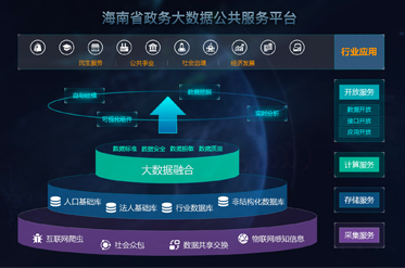 政务资源大数据.jpg